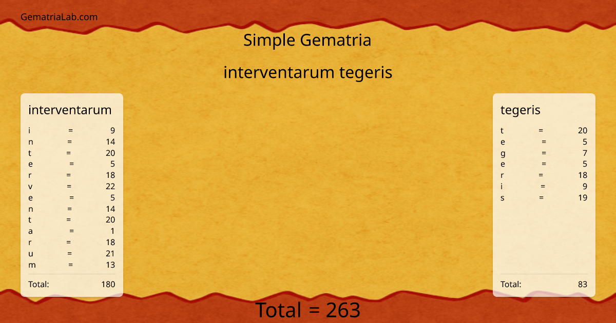 interventarum tegeris in simple Gematria
